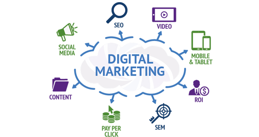 Digital marketing