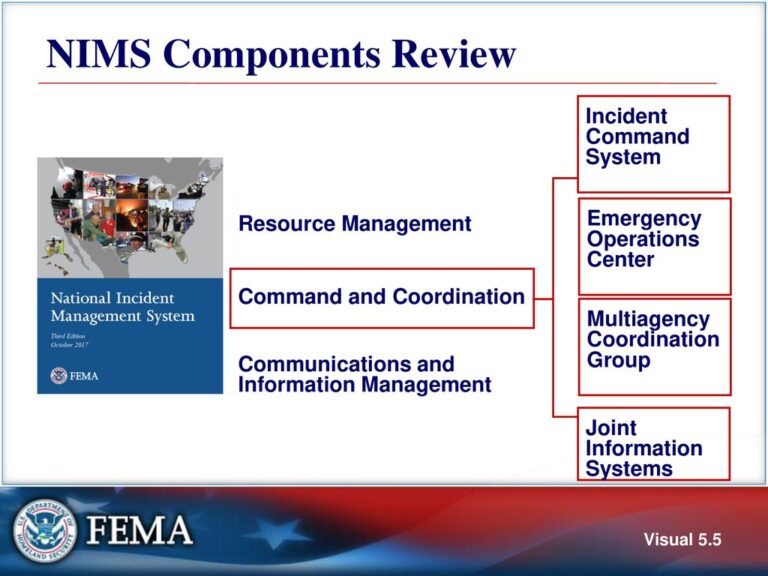 Which NIMS Components Include The Incident Command System