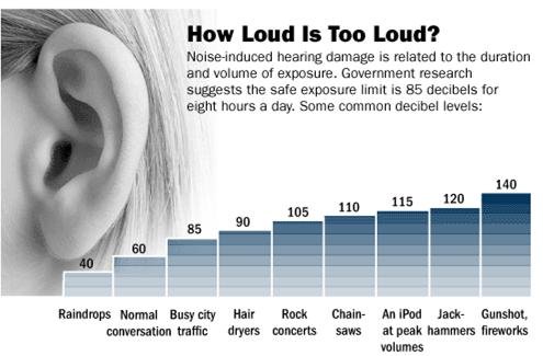 decibel chart